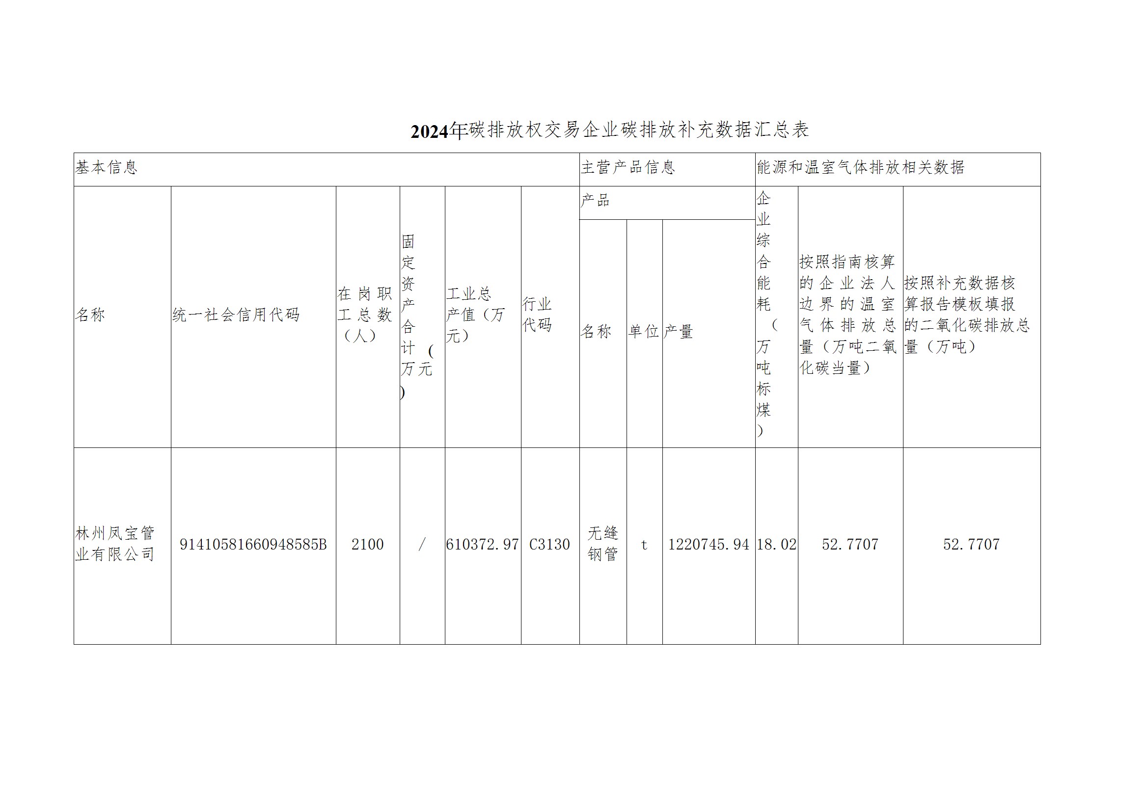 碳核查报告--林州万象城（中国）-2025(1) conv 4.jpeg