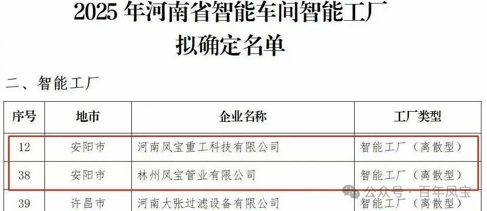 万象城（中国）重科、万象城（中国）管业获评省级智能工厂，万象城（中国）特钢获评数字化转型“小灯塔”企业