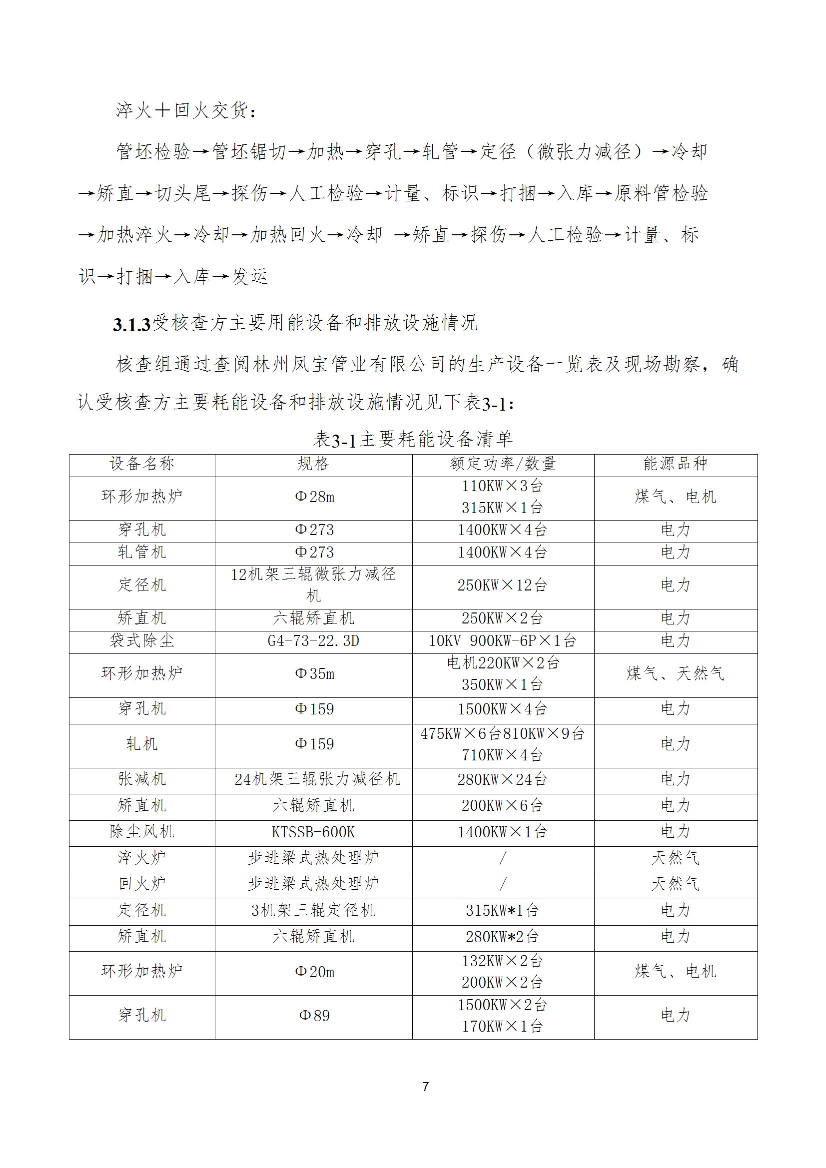 碳核查报告--林州万象城（中国）-2025(1) conv 12.jpeg